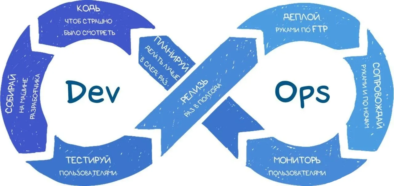DevOps meme