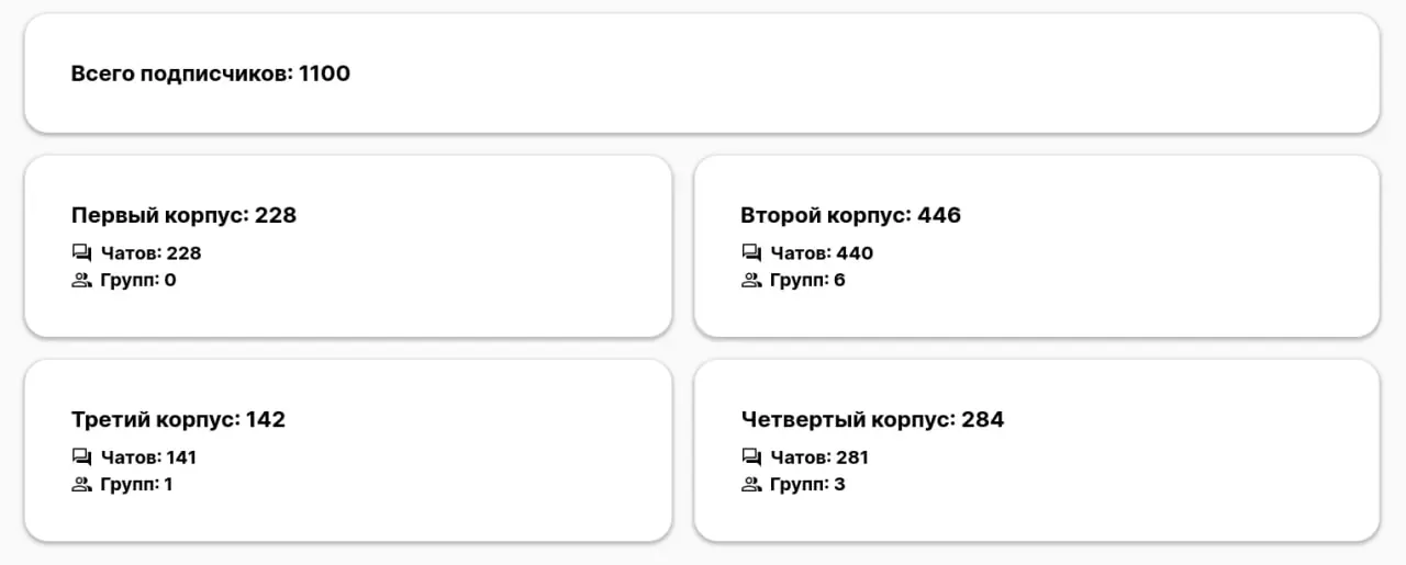 FinalStatistics